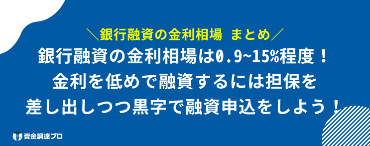 銀行融資 金利 まとめ