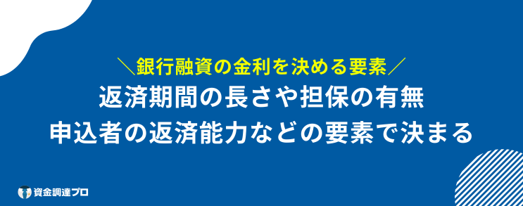 銀行融資 金利 要素