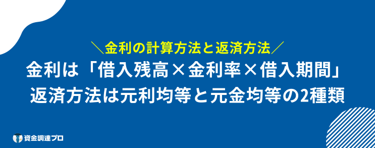 銀行融資 金利 計算方法 返済方法