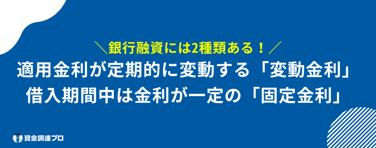 銀行融資 金利 種類