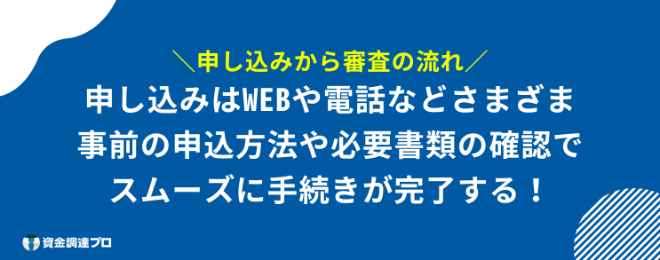 銀行カードローン 審査 流れ