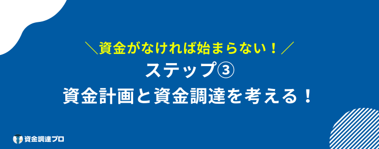 起業するには　ステップ3