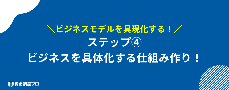 起業するには　ステップ4