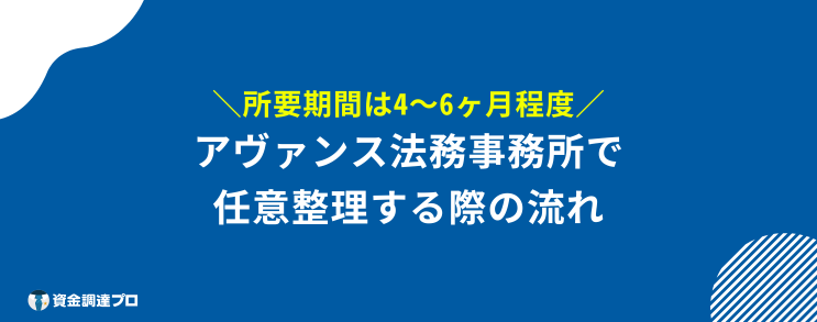 アヴァンス法務事務所 最悪 任意整理 流れ