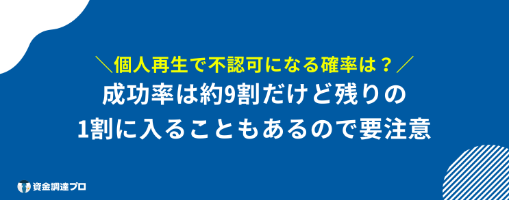 個人再生_できないケース 不認可 確率