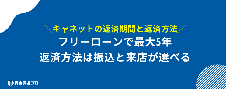 キャネット やばい 返済方法