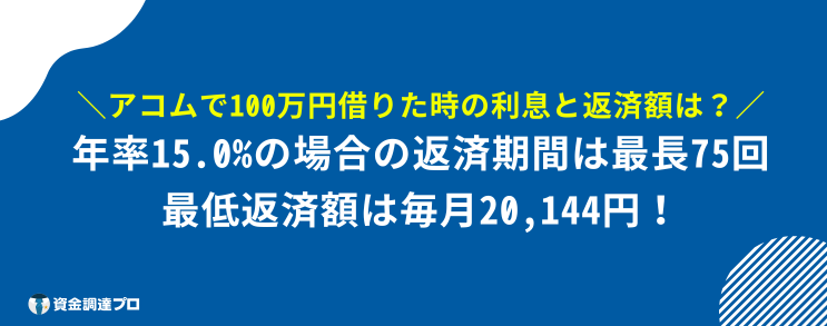 アコム 100%借りれる 利息 返済額