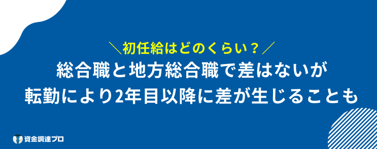 日本政策金融公庫 年収 初任給