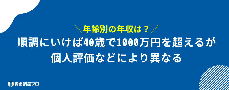 日本政策金融公庫 年収 年齢別