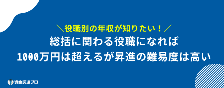 日本政策金融公庫 年収 役職別