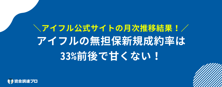 アイフル 審査 時間 甘くない