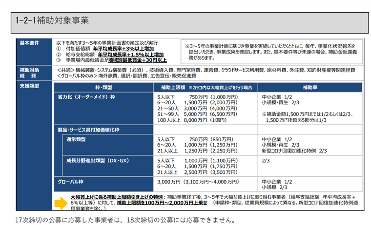 ものづくり補助金