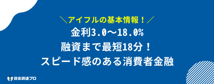 アイフル 審査 時間 基本情報