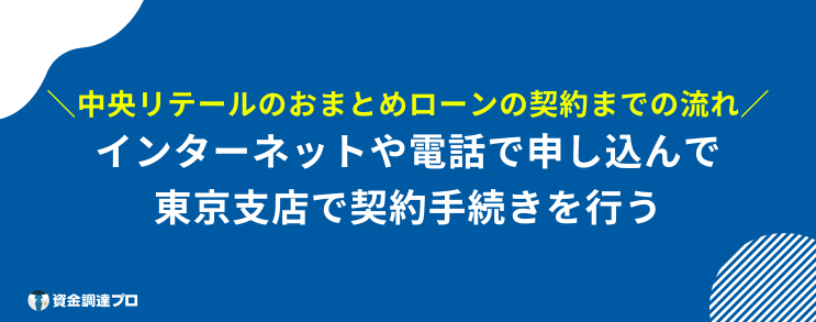 中央リテール 口コミ おまとめローンを契約するまでの流れ