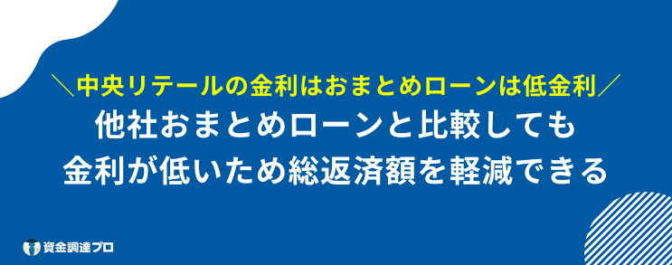 中央リテール 口コミ 金利はおまとめローでは有利な水準となっている