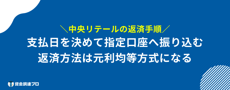 中央リテール 口コミ 返済手順