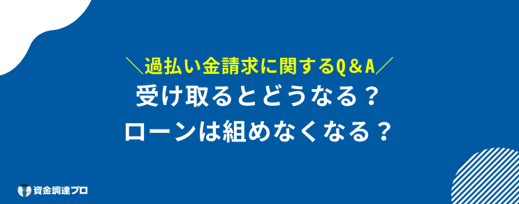 過払い金請求 からくり Q&A