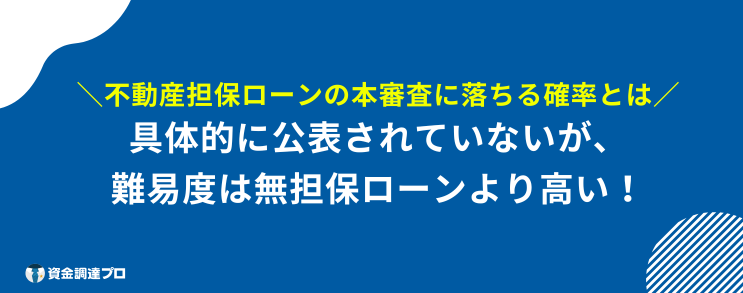 不動産担保ローン 通らない 本審査 確率