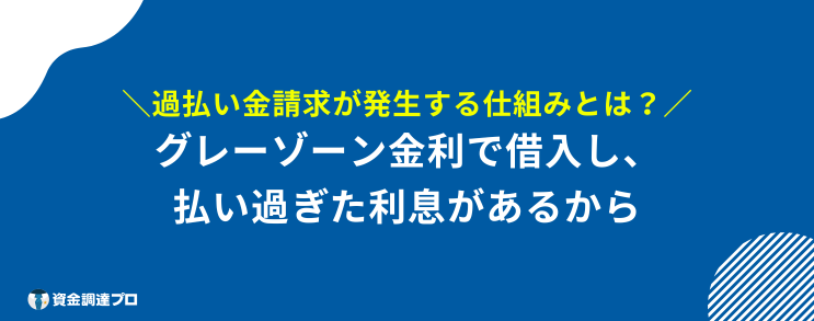 過払い金請求 からくり 仕組み