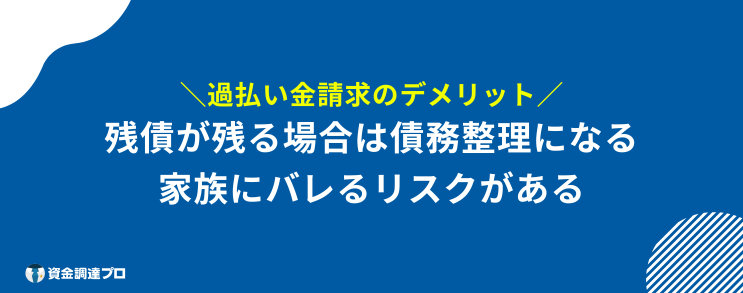 過払い金請求 からくり デメリット