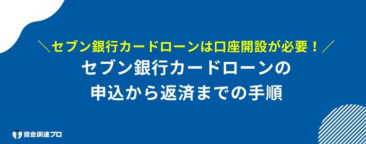 セブン銀行カードローン 審査 瞬殺 手順