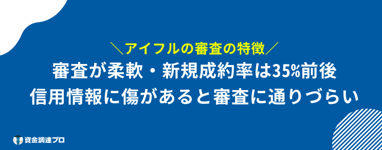 アイフル 評判 口コミ 審査 特徴