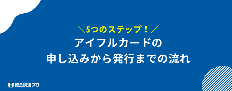 アイフルカード 申し込み