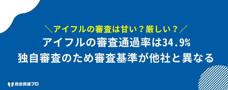 アイフル 審査 甘い 厳しい