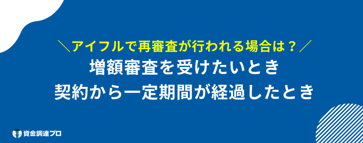 アイフル 審査 再審査