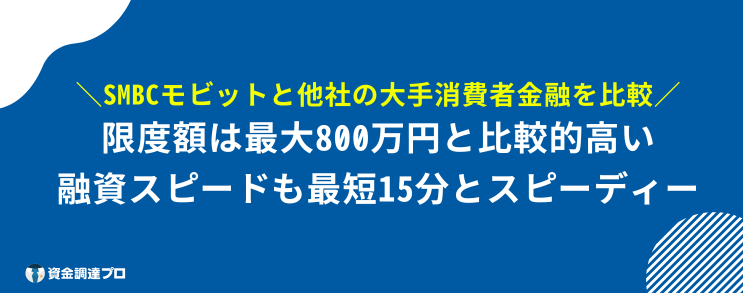 SMBCモビット 評判 口コミ 比較