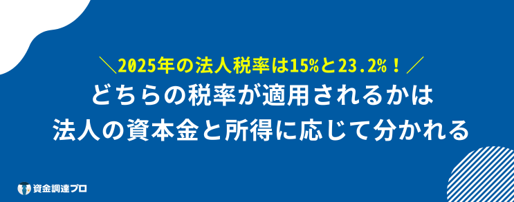 法人税 何パーセント 税率