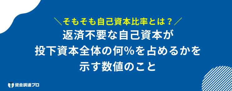 自己資本比率 危険水域 とは