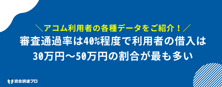 アコム 仮審査通れば大丈夫 データ