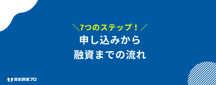 アコム 仮審査通れば大丈夫 流れ