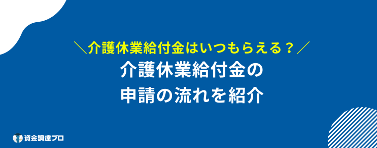 介護休業給付金 申請