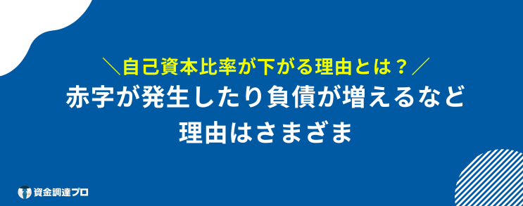 自己資本比率 危険水域 下がる理由