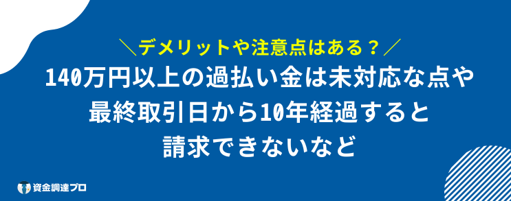 中央事務所 過払い金 成功報酬 注意点