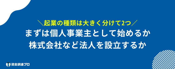 起業 種類
