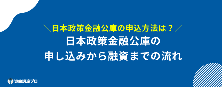 日本政策金融公庫 金利 流れ