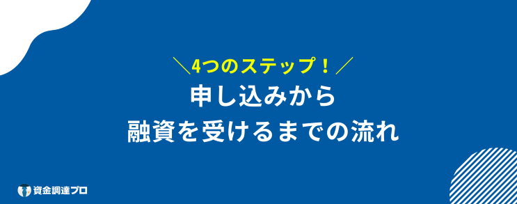 楽天銀行 不動産担保ローン 流れ