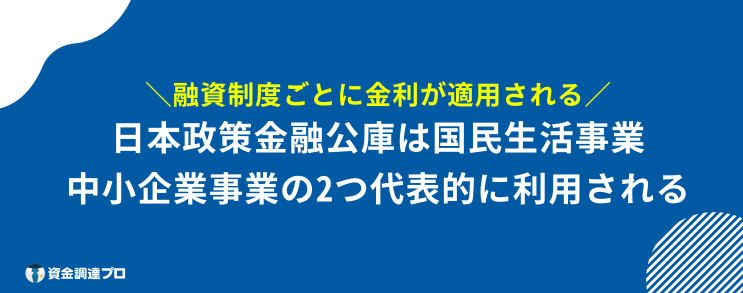 日本政策金融公庫 金利 金利制度