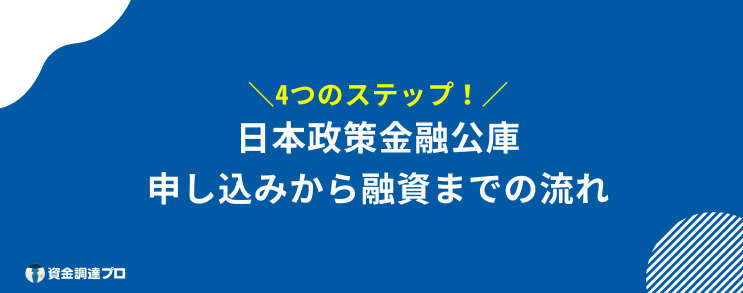 日本政策金融公庫 創業融資 必要書類 流れ