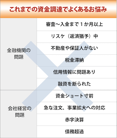 これまでの資金調達でよくあるお悩み