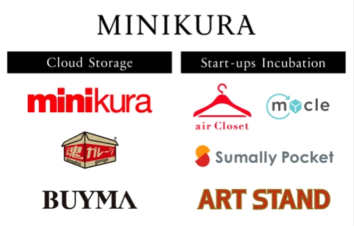 MINIKURAのスタートアップを支援企業