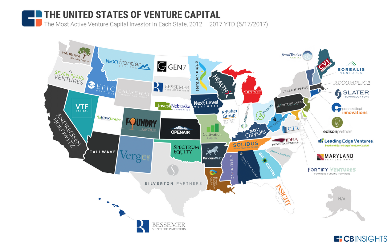 The United States Of Venture Capital
