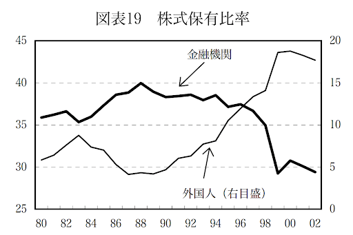 株式保有比率｜日本政策投資銀行(DBJ｜