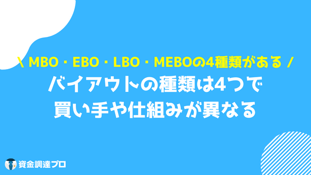 バイアウト MBO・EBO・LBO・MEBOの4種類がある