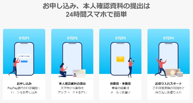 PayPay銀行カードローン 申し込みの流れ