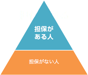 図 1限度額の概念図