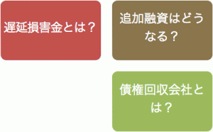 クレジットカードやローン返済の遅延は危険 万が一返済遅れが発生した場合に取るべき対処法 資金調達プロ